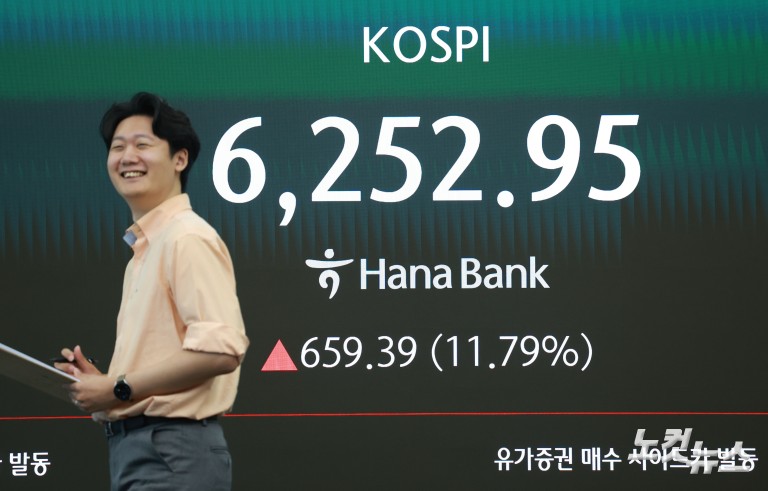 증시 급등에 코스피·코스닥 동시 매수 사이드카