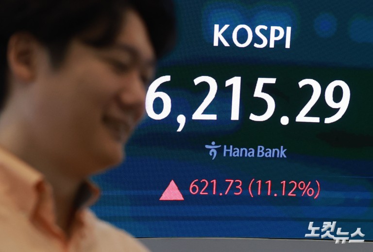 증시 급등에 코스피·코스닥 동시 매수 사이드카