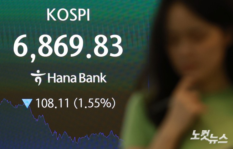 '전강후약' 코스피, 7200선 찍고 6800선 마감