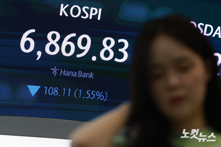 '전강후약' 코스피, 7200선 찍고 6800선 마감