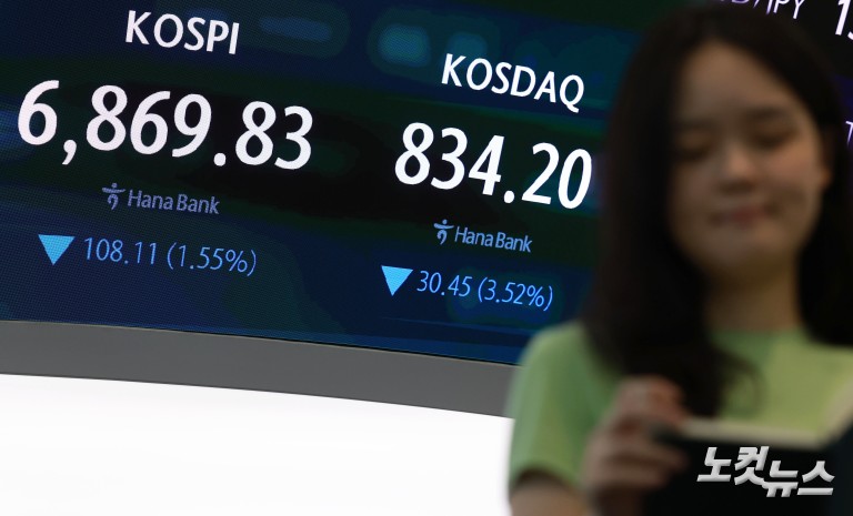 '전강후약' 코스피, 7200선 찍고 6800선 마감