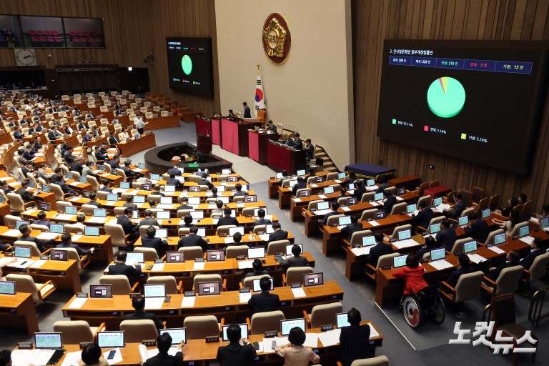 제438회국회(임시회) 제2차 본회의
