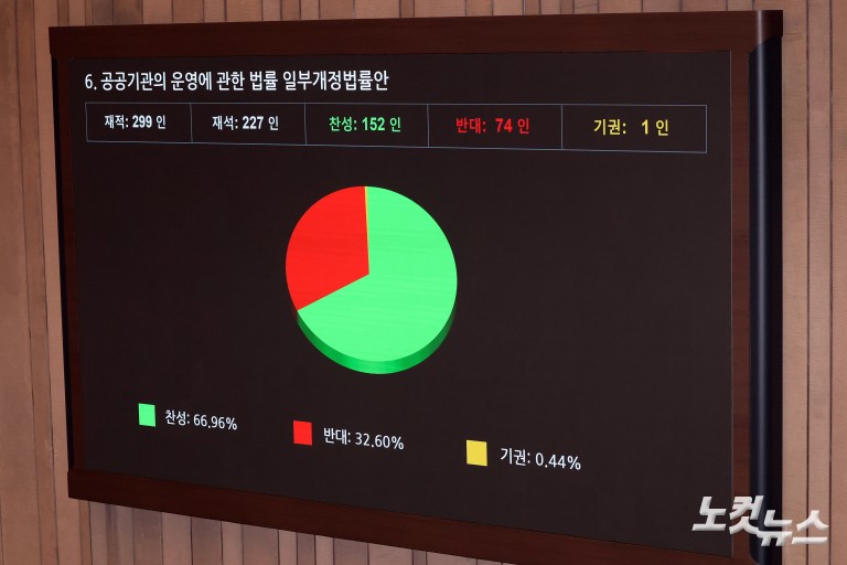 제438회국회(임시회) 제2차 본회의