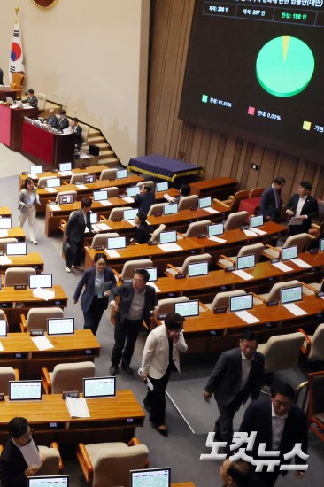 제438회국회(임시회) 제2차 본회의