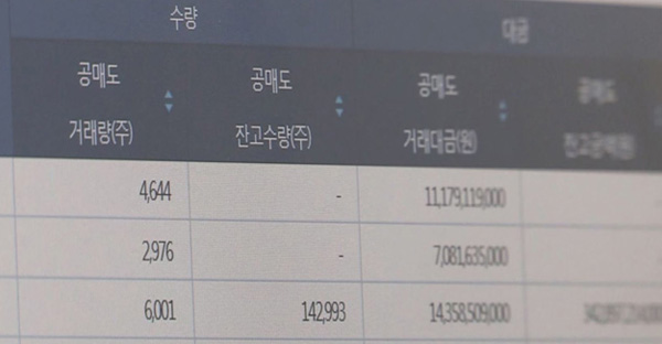 [단독]”Short selling, resuming after system improvement”…  Probable extension of the ban for 2-3 months